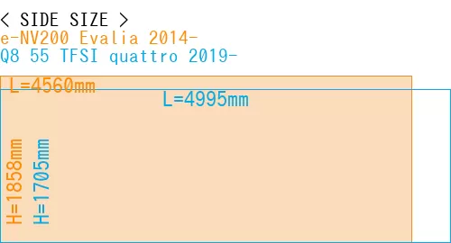#e-NV200 Evalia 2014- + Q8 55 TFSI quattro 2019-